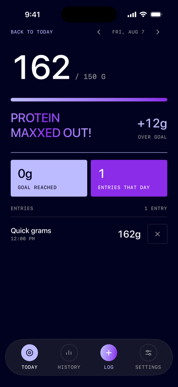 The Today screen after passing the goal: 162 grams against a 150 gram goal, 12 grams over, with Protein maxxed out on screen.